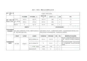 部门单位整体支出绩效自评表.docx