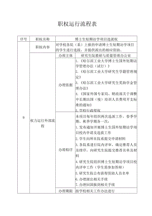 职权运行流程表.docx