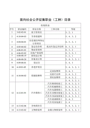 面向社会公开征集职业工种目录.docx