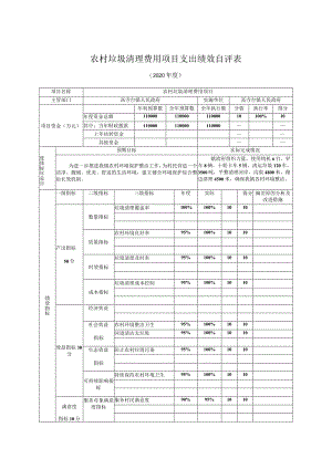 农村垃圾清理费用项目支出绩效自评表.docx