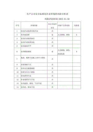 生产公司安全标准化作业环境的风险分析表.docx