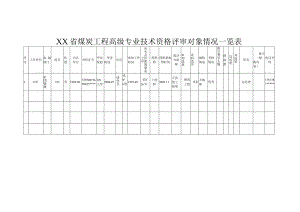 煤炭工程高级专业技术资格评审对象情况一览表.docx
