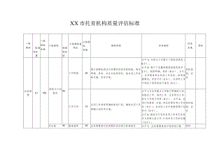 托育机构质量评估标准.docx