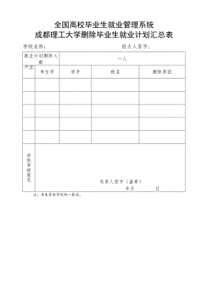 （xx学院）成都理工大学删除毕业生就业计划汇总表（2022版）.docx