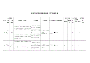 财政预决算领域基层政务公开标准目录.docx