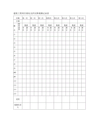 建筑工程项目基坑支护沉降观测记录表.docx