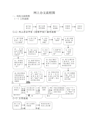 网上办文流程图.docx