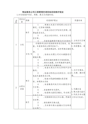 物业服务公司工程管理空调系统巡视维护规定.docx