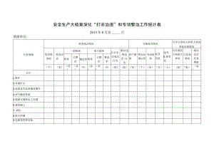 安全生产大检查深化“打非治违”和专项整治工作统计表.docx