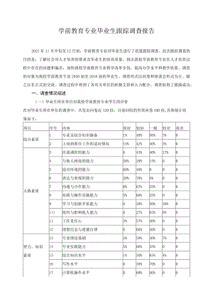 学前教育专业毕业生跟踪调查报告 .docx