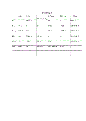 单位换算表.docx