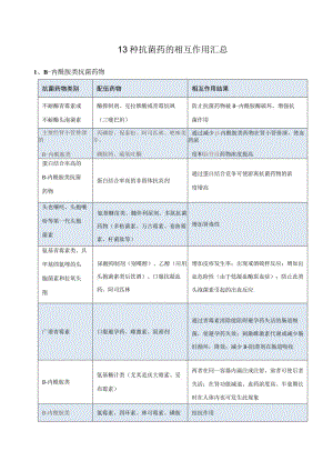 13种抗菌药的相互作用汇总.docx