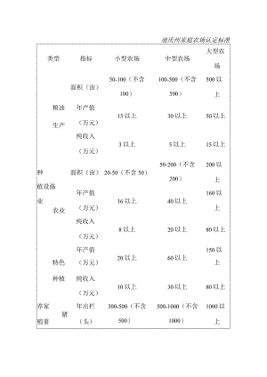 迪庆州家庭农场认定标准.docx