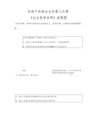 非助产机构出生的婴儿办理《出生医学证明》流程图.docx