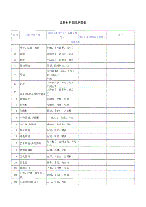 设备材料品牌承诺表.docx