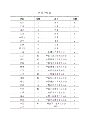 名额分配表.docx