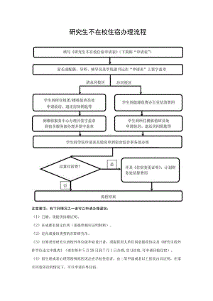 研究生不住校申请流程.docx