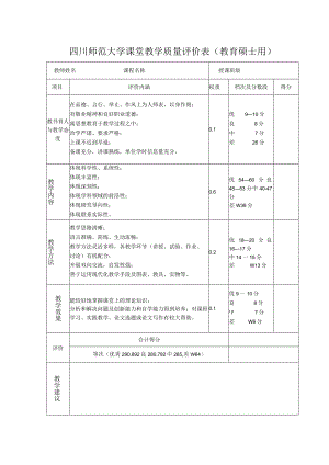 教育硕士课堂教学质量评价表.docx