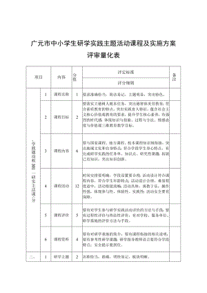 广元市中小学生研学实践主题活动课程及实施方案评审量化表.docx