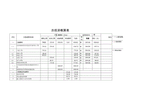 总投资概算表.docx