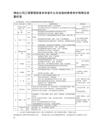 物业公司工程管理房屋本体室外公共设施的维修养护周期及质量标准.docx