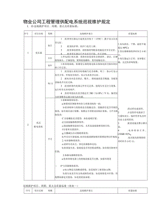 物业公司工程管理供配电系统巡视维护规定.docx