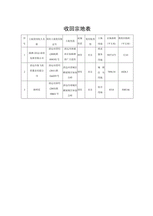 收回宗地表.docx