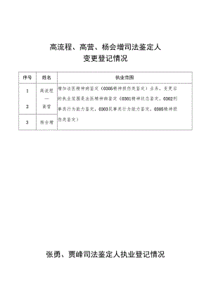 高流程、高营、杨会增司法鉴定人变更登记情况.docx
