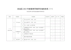 自治区2023年度营商环境评价指标体系一.docx