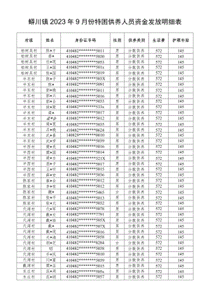 蟒川镇2023年9月份特困供养人员资金发放明细表.docx