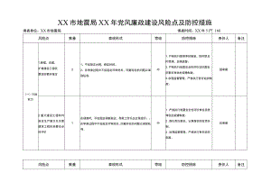 党风廉政建设风险点和防控措施情况表.docx