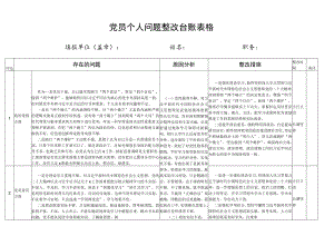 道德操守方面存在的问题及整改措施及整改目标.docx