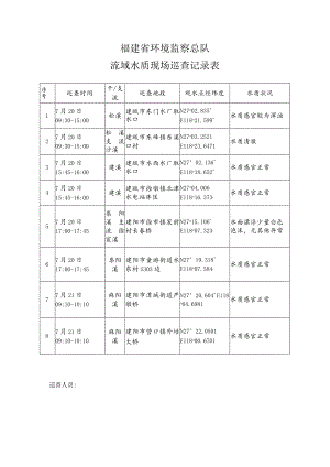 福建省环境监察总队流域水质现场巡查记录表.docx