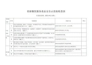 省级餐饮服务食品安全示范街检查表.docx