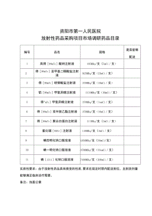 资阳市第一人民医院放射性药品采购项目市场调研药品目录.docx