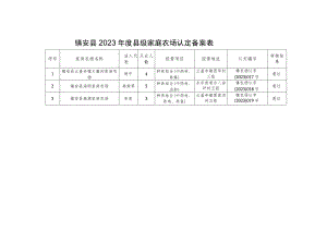 镇安县2023年度县级家庭农场认定备案表.docx