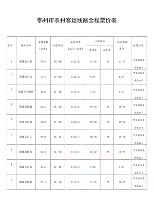 鄂州市农村客运线路全程票价表.docx