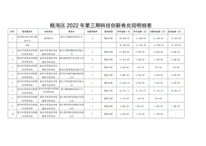 瓯海区2022年第三期科技创新券兑现明细表.docx