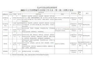 长沙市食品药品检验所2023年公开招聘编外合同制工作人员第二批招聘计划表.docx