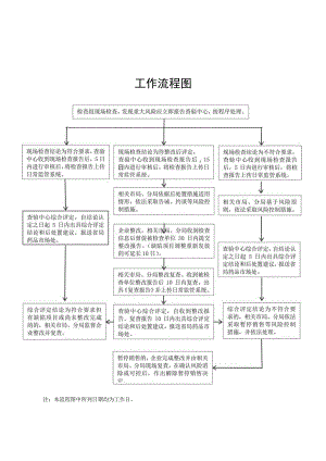 药品经营监督管理告诫信.docx