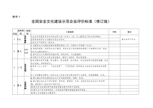 全国安全文化建设试点单位测评标准.docx