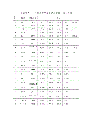 马渚镇“五一”劳动节安全生产检查联村组分工表.docx