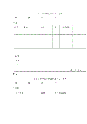 遵义医学院优秀团员汇总表.docx