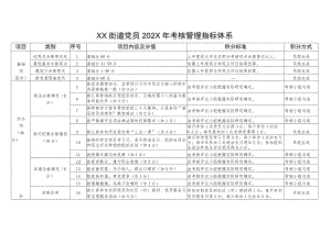 XX街道党员202X年考核管理指标体系（2023年）.docx