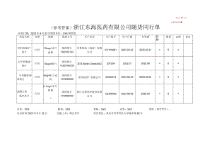 -2023年全国职业院校技能大赛赛项正式赛卷GZ078 药学技能赛项正式赛卷及评分标准-技能试题1随货同行单 参考答案1.docx