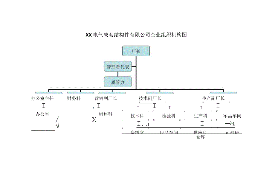 XX电气成套结构件有限公司企业组织机构图(2023年).docx_第1页