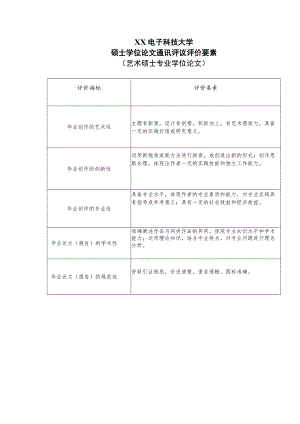 XX电子科技大学硕士学位论文通讯评议评价要素（艺术硕士专业学位论文）(2023年).docx