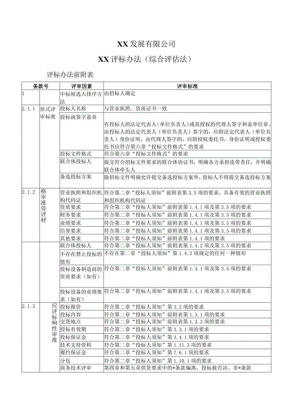 XX发展有限公司XX评标办法(综合评估法)(2023年).docx_第1页