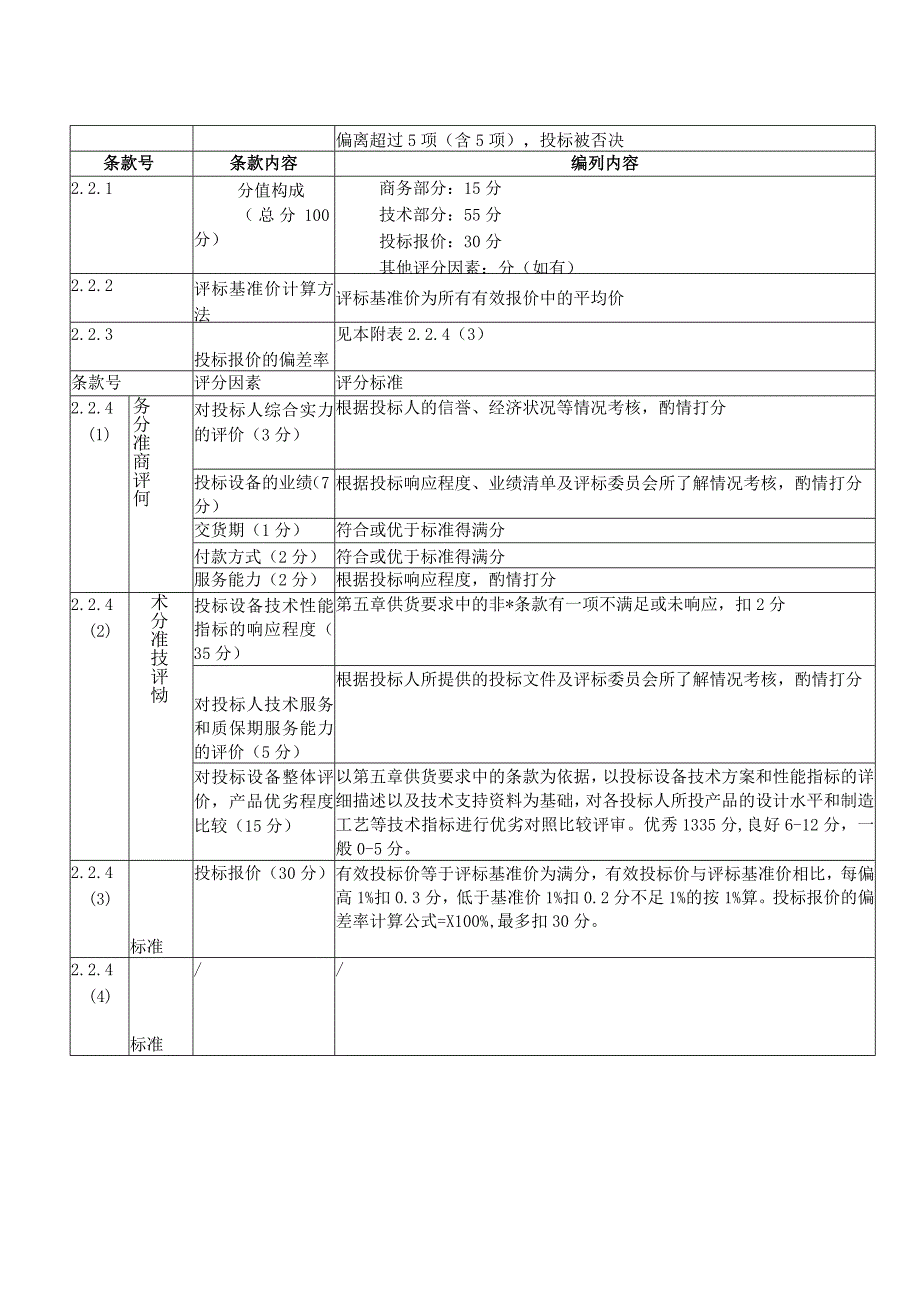 XX发展有限公司XX评标办法(综合评估法)(2023年).docx_第2页