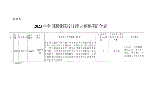 -2023年全国职业院校技能大赛赛项正式赛卷GZ077 临床技能+大赛赛项简介表学生赛.docx